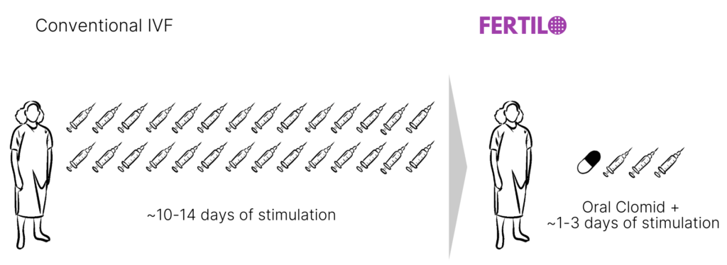 Graphics for website 11 | Gameto